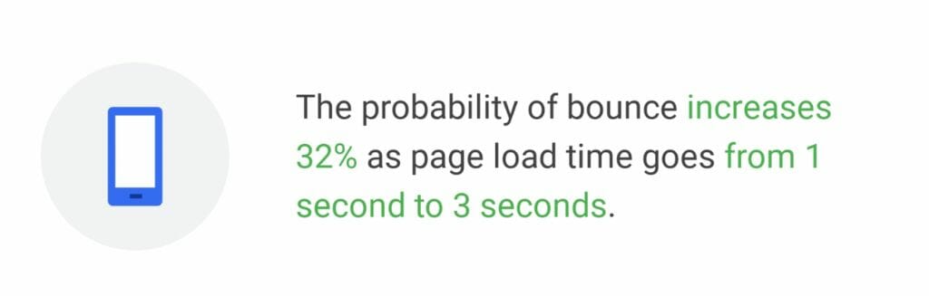 How Fast A Page Should Load