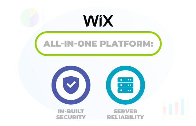 Wix all in one