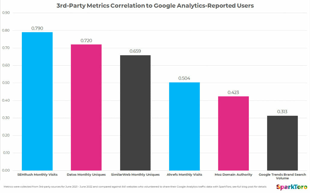 3rd-party-metrics-for-google-analytics