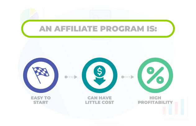 Characteristics of an affiliate program