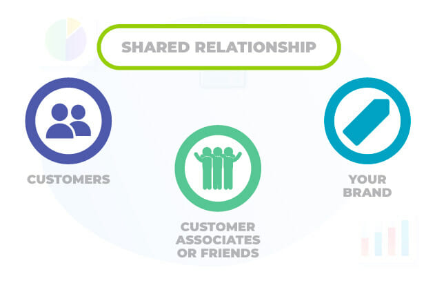How Does Referral Marketing Work