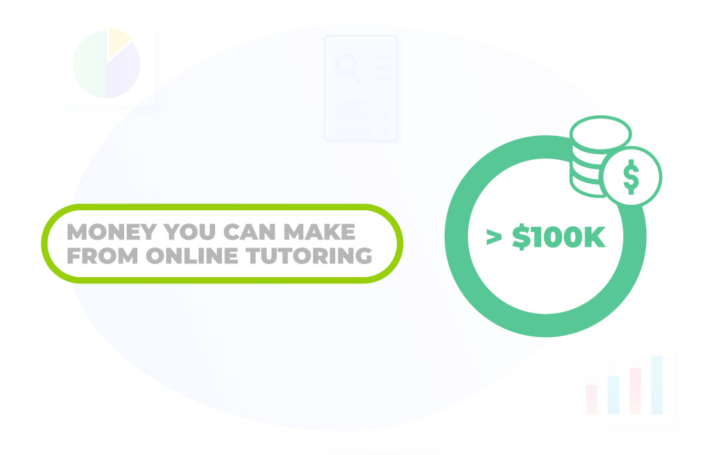 Money you can make from online tutoring