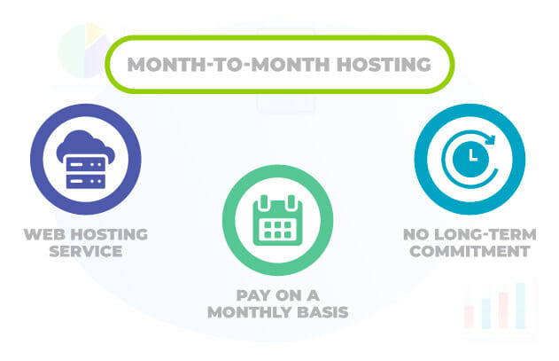 Month To Month Hosting