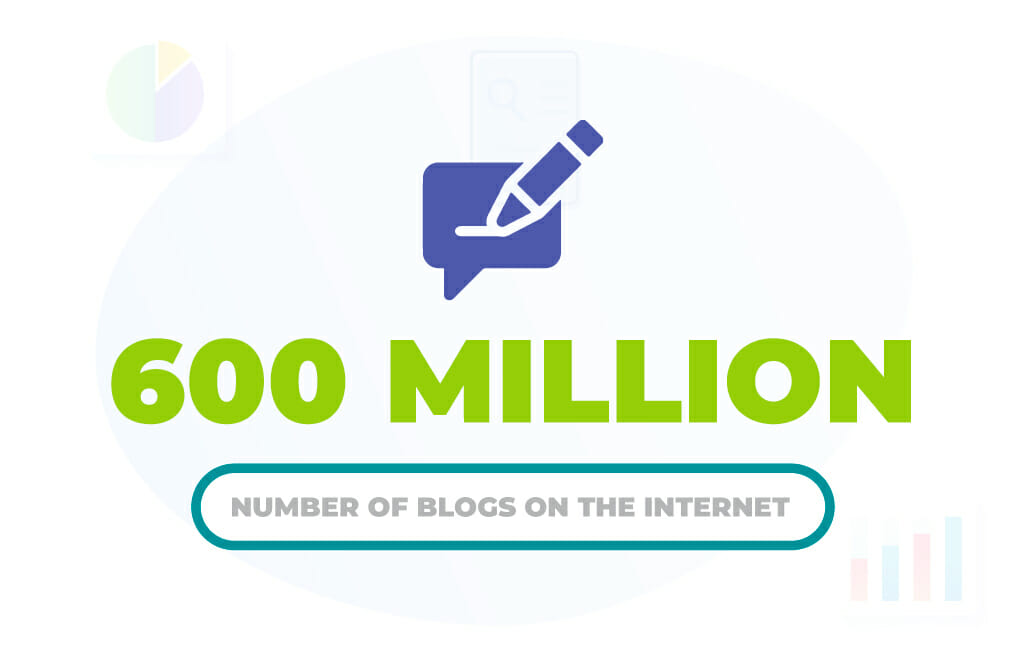 Number Of Blogs On The Internet