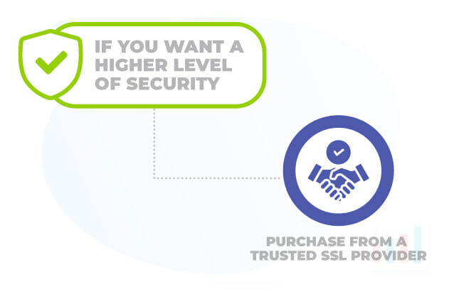 Purchase from a trusted SSL Provider