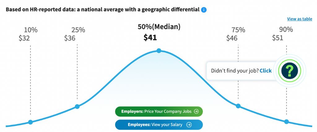 Salary.com salary for programmer