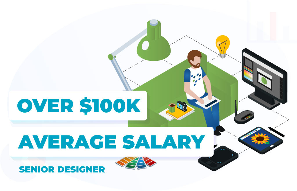 Senior Designer Average Salary