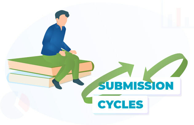 Submission Cycles
