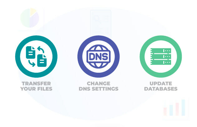 Tools For Web Hosting Transfer
