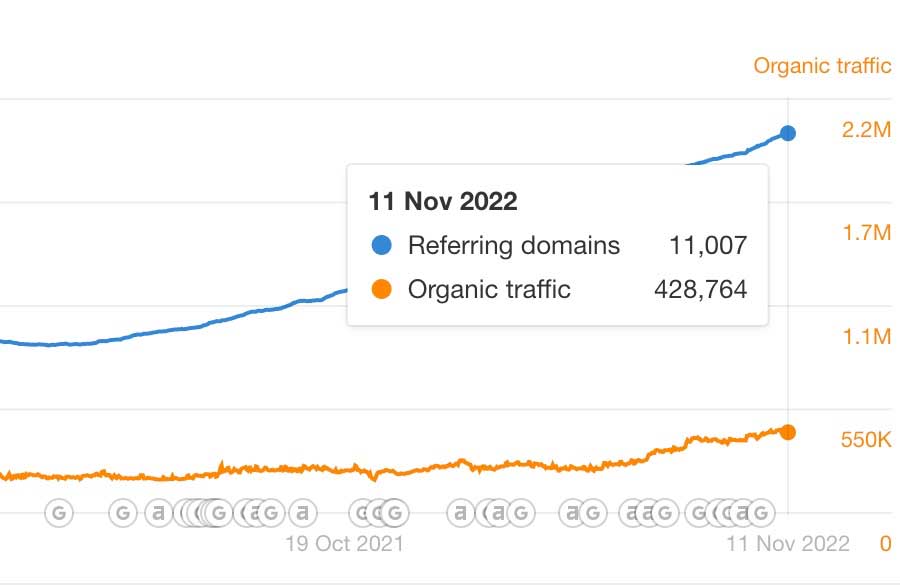 organic-traffic-11-nov-2022