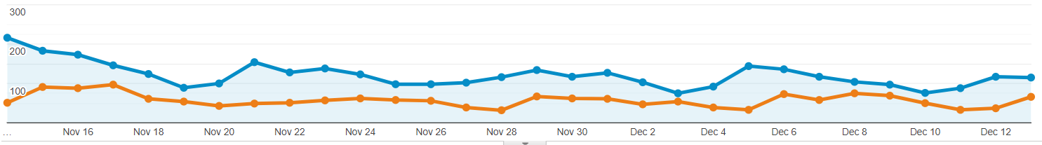 organic traffic