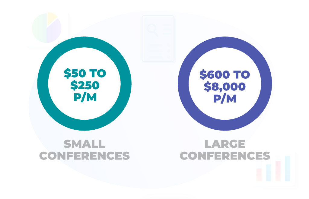 How Much Does The Best Virtual Conference Platform Cost?