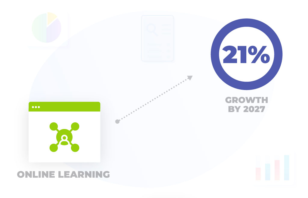 Online Learning Growth