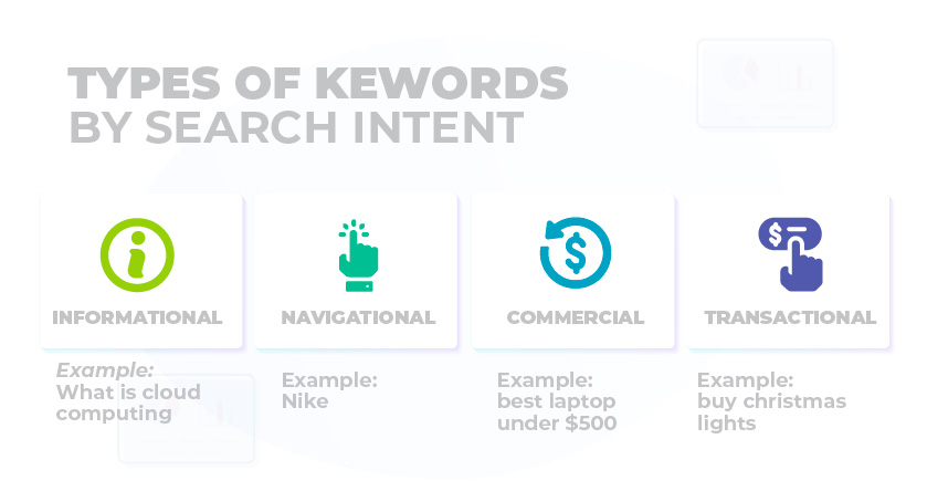 Types-of-keywords-by-search-intents