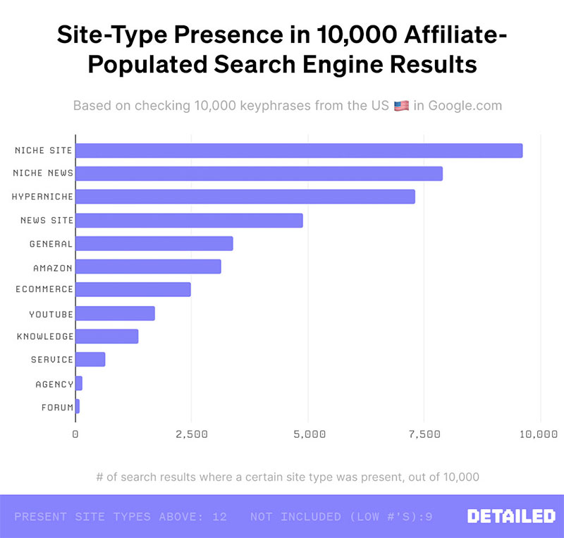 10k-affiliate-keywords-from-detailed
