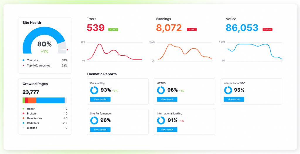 Semrush Content Audit Tool