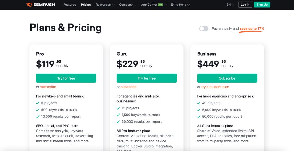 Semrush Pricing