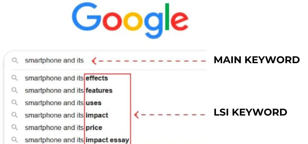 Lsi google sale