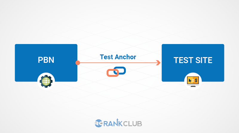 rank-club-test-anchor-link-test-site