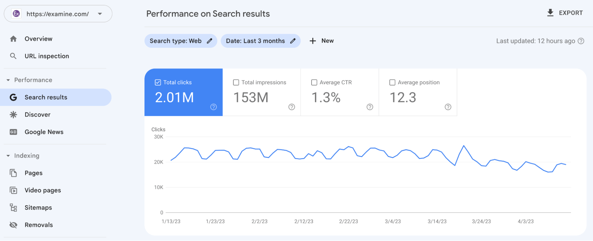 Examine SEO Case Study