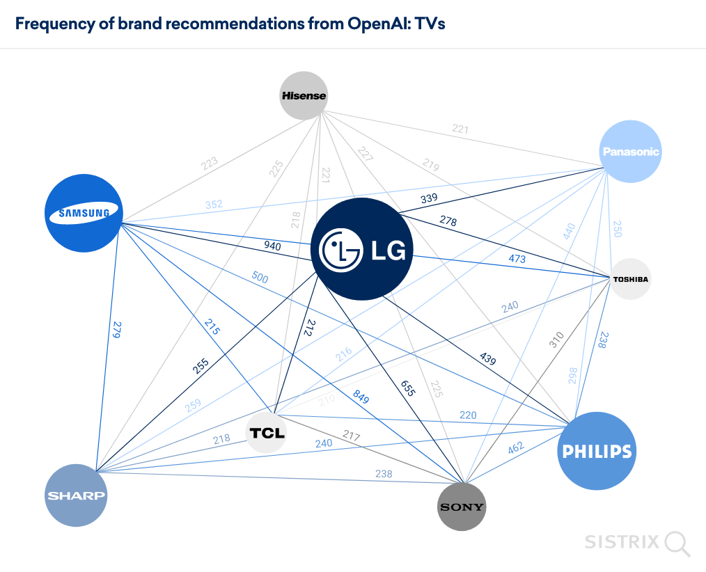AI-brand-recommedations-TV