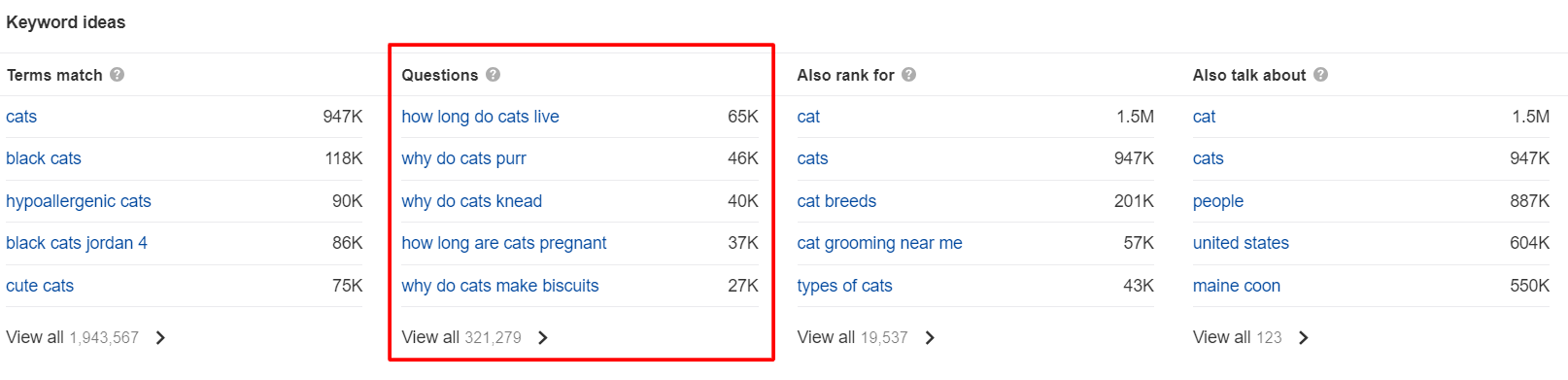 Keyword ideas section