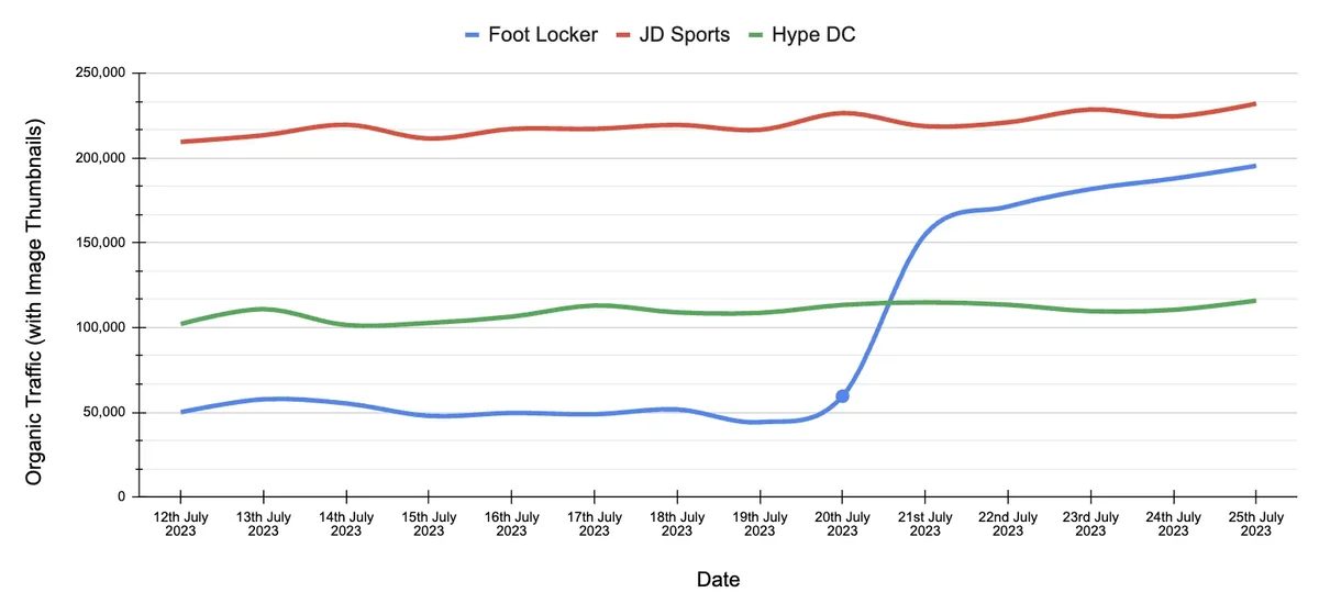 jogabets.co.mz Traffic Analytics, Ranking Stats & Tech Stack