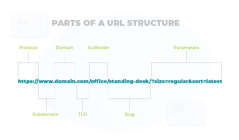 parts-of-url-structures-93