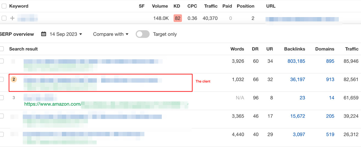 keyword with 148k search volume