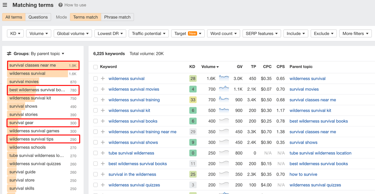 topically-related clusters